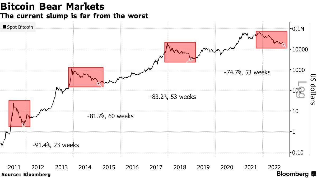 Bitcoin USD (BTC-USD) Price, Value, News & History - Yahoo Finance