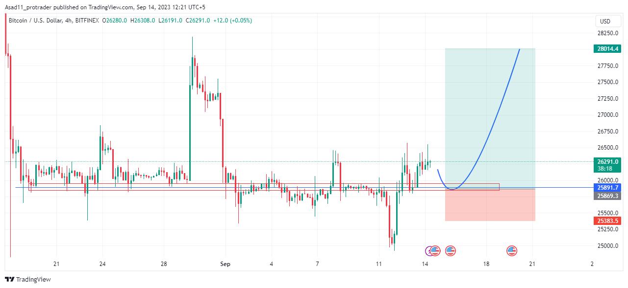 Bitcoin Price Analysis: BTC Consolidates Below Key Resistance | Live Bitcoin News