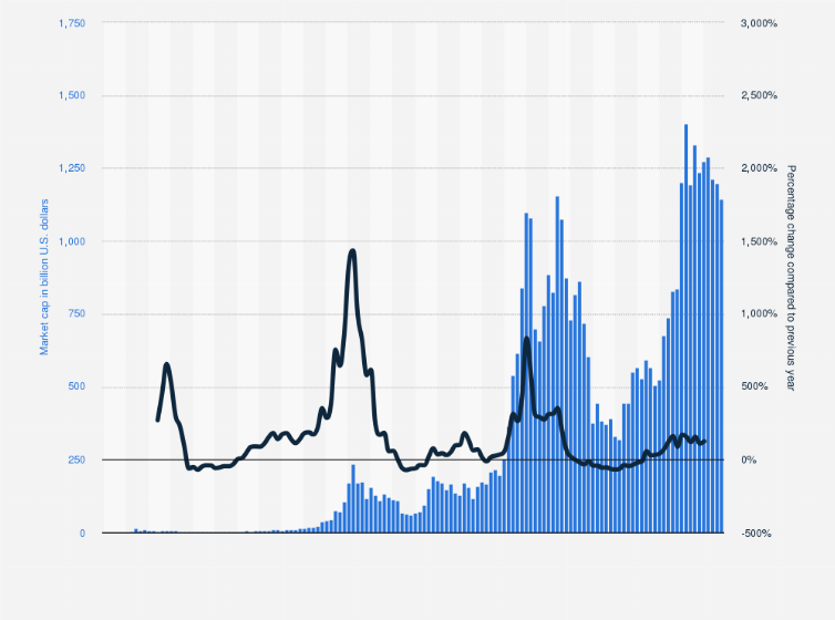 Bitcoin Price History Chart (, to )