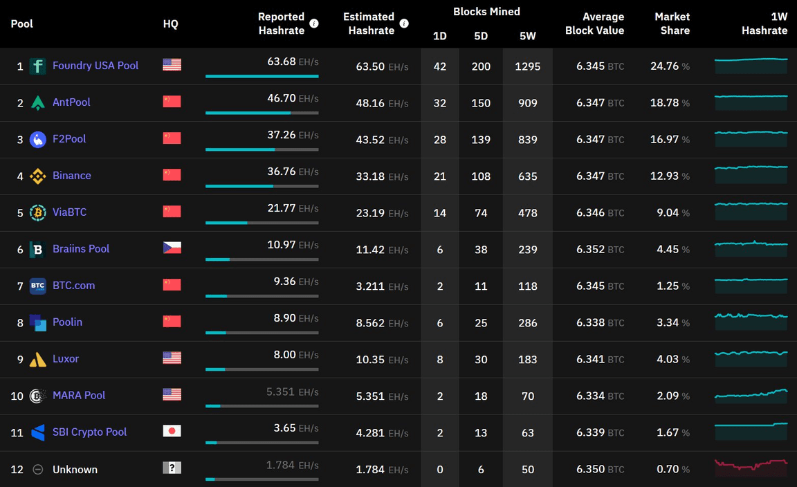 Mining Pools - Everything You Need To Know