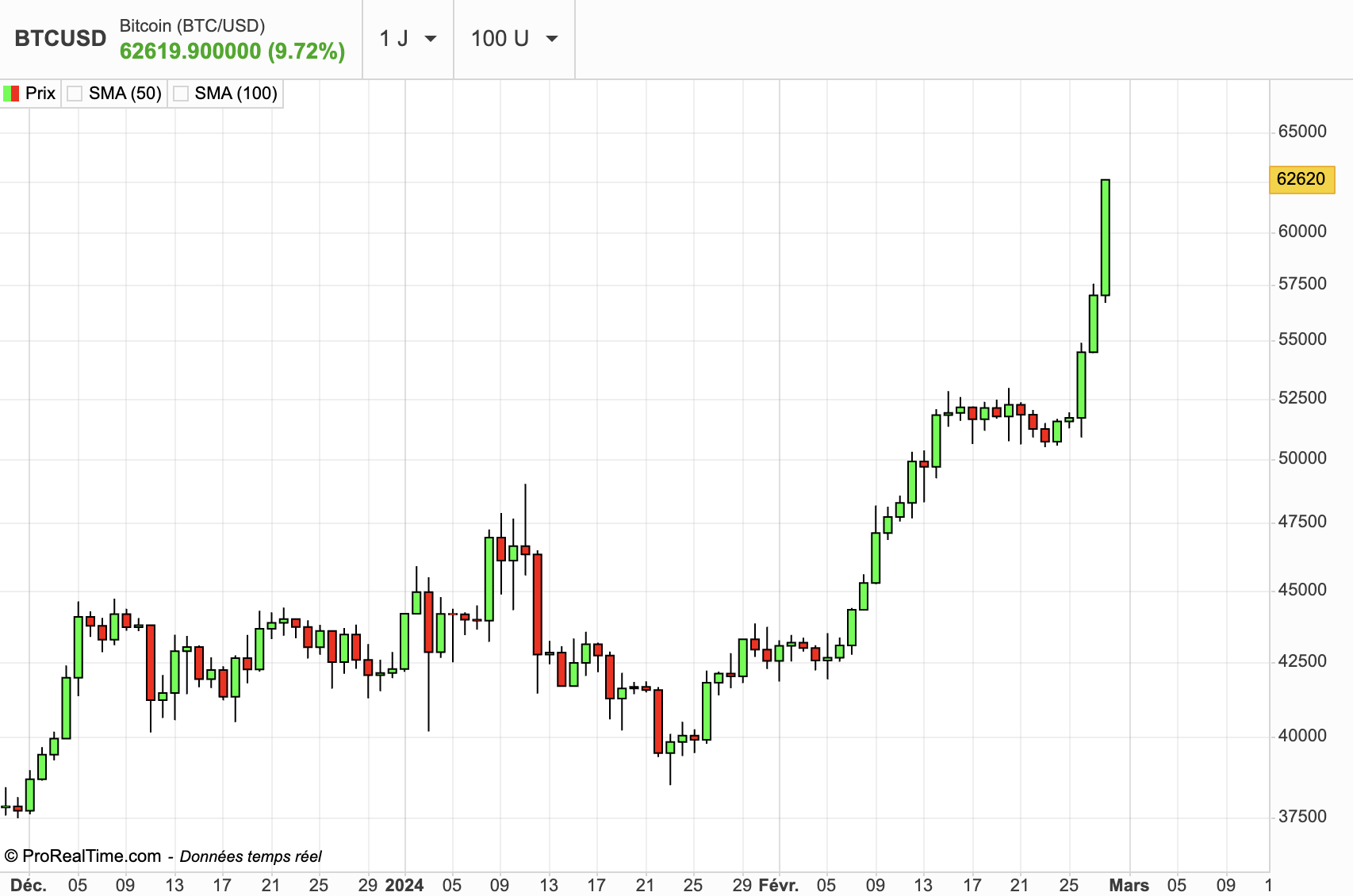 BTC to USD|Bitcoin to USD