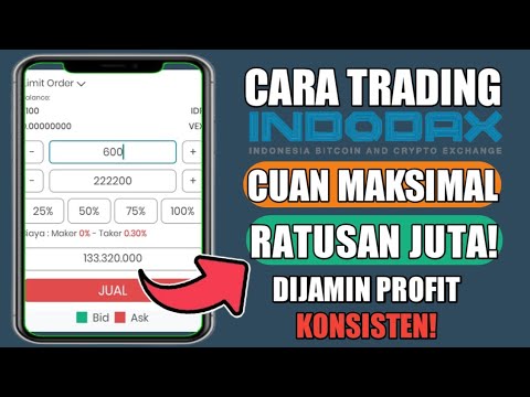 Cara Membaca Candlestick Forex agar Bisa Profit, Lengkap!