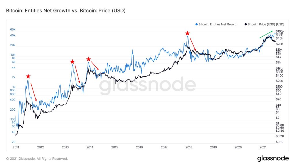 BTC to USD Exchange Rate | Bitcoin to US Dollar Conversion | Live Rate