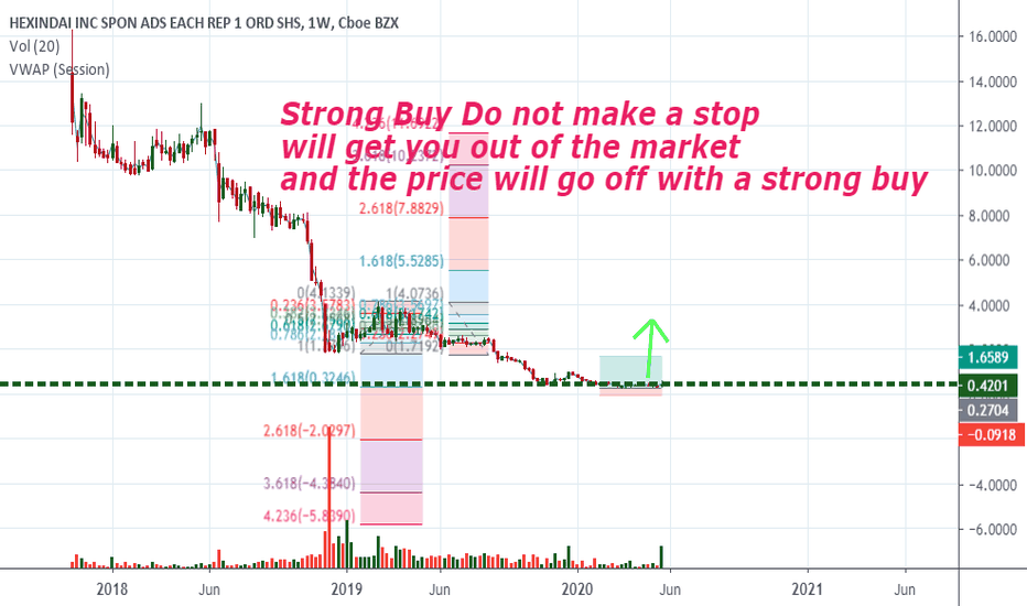 Support and Resistance — Trend Analysis — TradingView