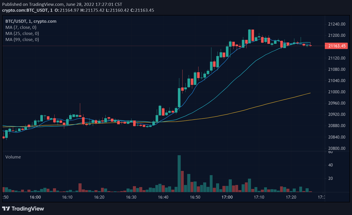 Bitcoin Market Cap — Chart, Ideas, News — TradingView