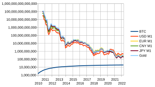 BRL to BTC Exchange Rate | Brazilian Reals to Bitcoins Conversion | Live Rate