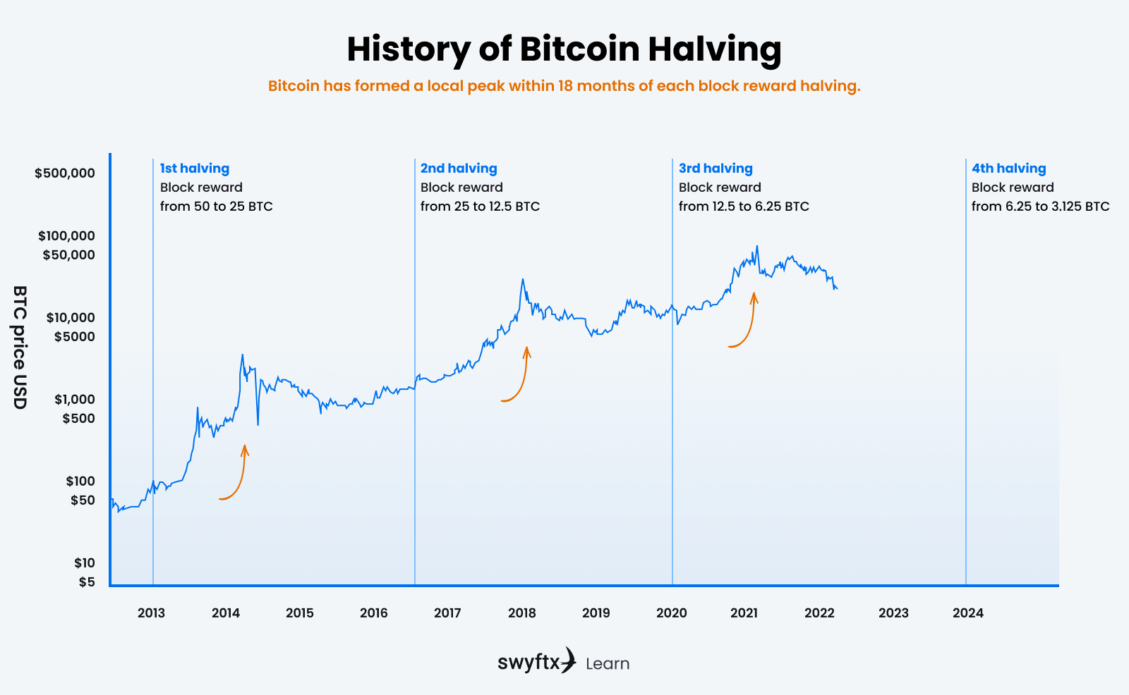 A short guide to bitcoin's halving event | The Week