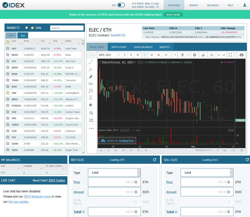 IDEX Coin: what is IDEX? Crypto token analysis and Overview | cryptolive.fun