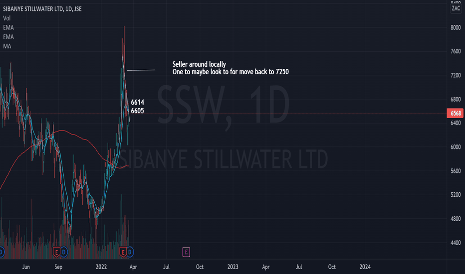 Sibanye Stillwater Limited (cryptolive.fun) Stock Price, News, Quote & History - Yahoo Finance