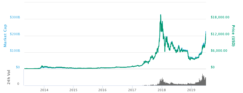 Cryptocurrency threat predictions for | Securelist