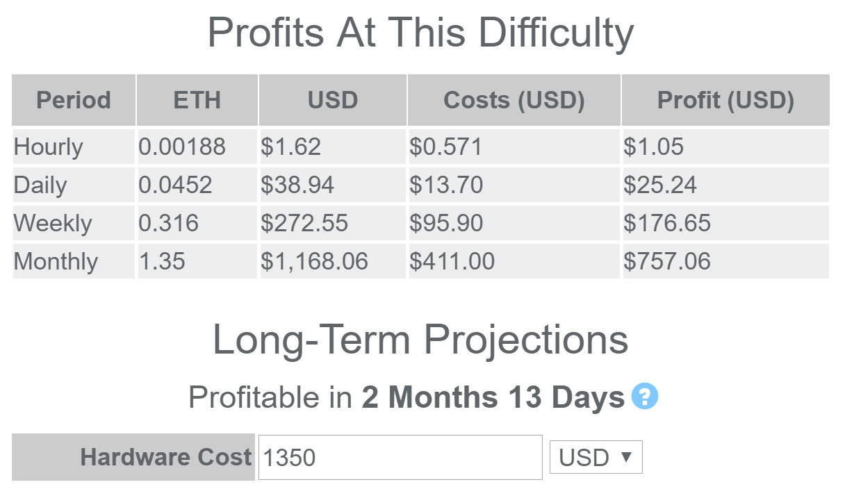 Ethereum (ETH) mining profitability calculator