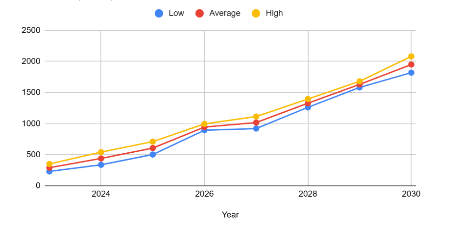 BNB (BNB) Price Prediction - 