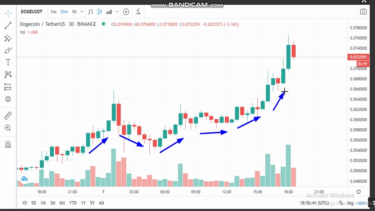 Dogecoin INR (DOGE-INR) Price, Value, News & History - Yahoo Finance