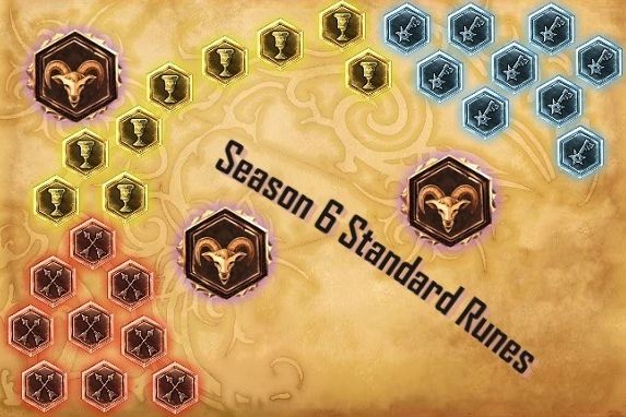 Rune Planner :: Strategy Tool for League of Legends (LoL) : MOBAFire