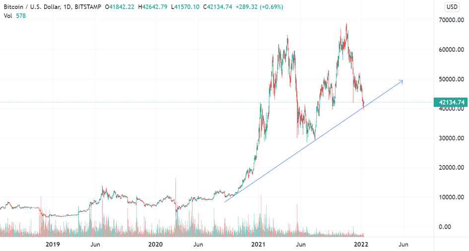 Bitcoin Price | BTC Price Index and Live Chart - CoinDesk