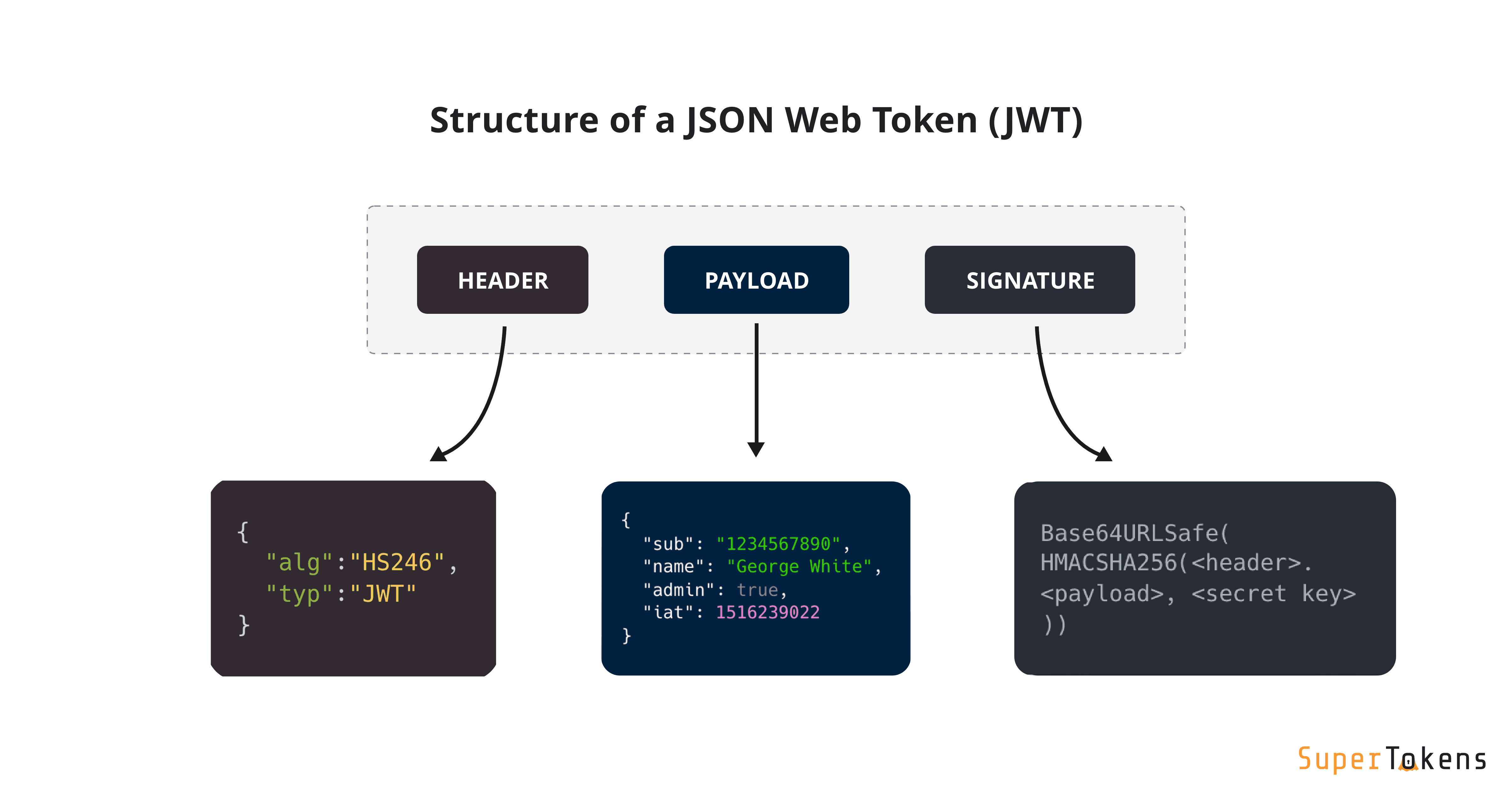 authentication - Перевод английский на русский | PONS