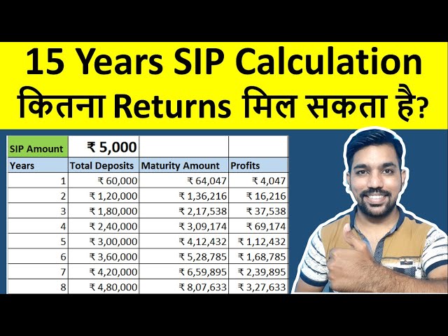 Baroda SIP Calculator - Calculate Baroda Mutual Fund SIP Returns