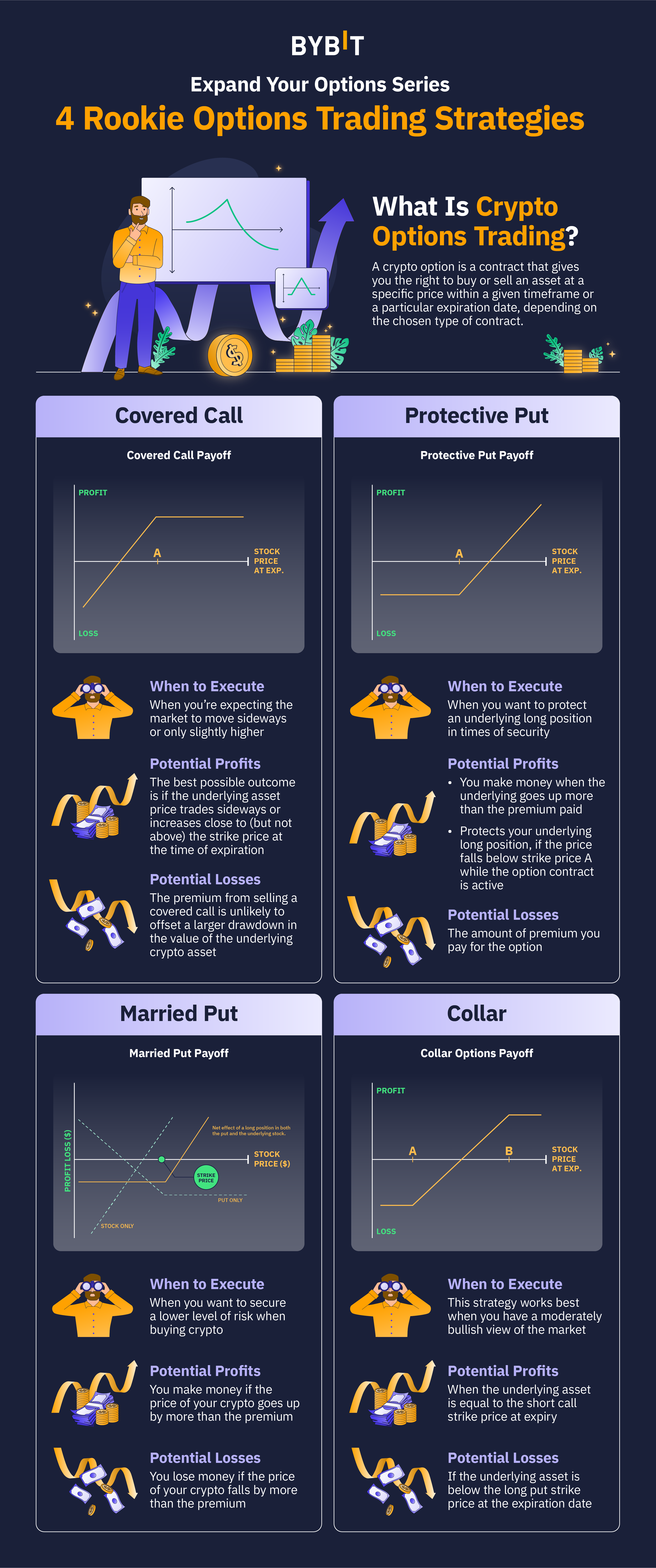 How To Buy and Sell Bitcoin Options