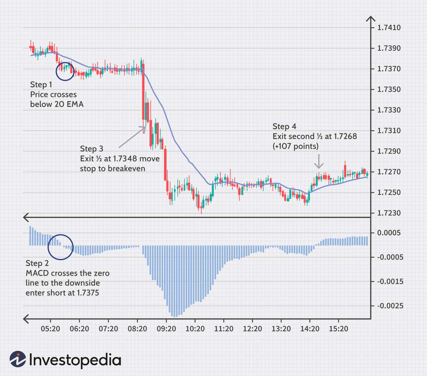 Bitcoin / Tether Price Chart — BTCUSDT — TradingView