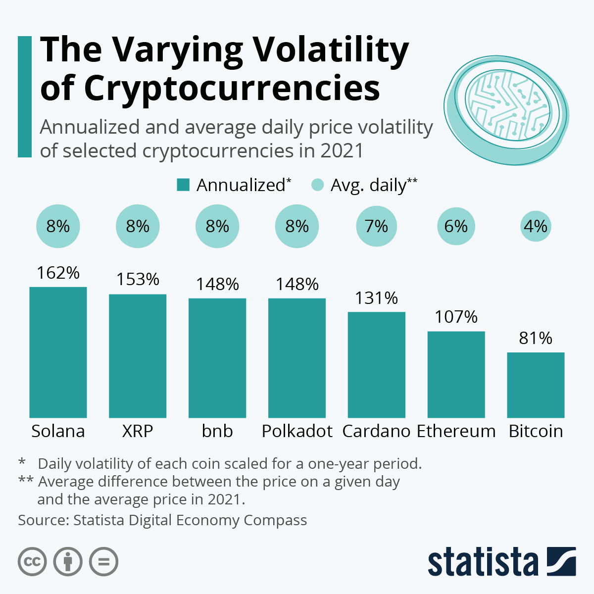 Crypto Prices, Charts and Cryptocurrency Market Cap | CoinCodex