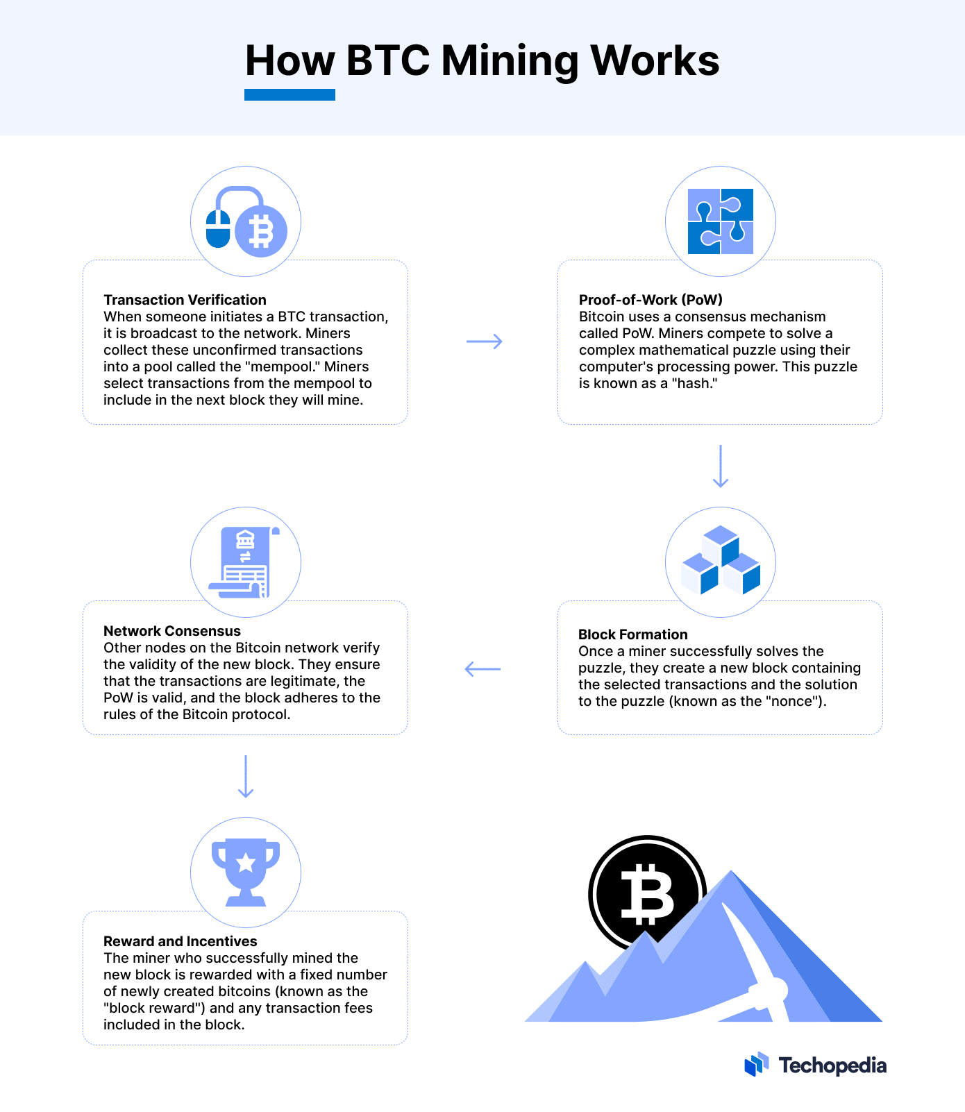 Is cryptocurrency mining profitable in ? | Zeus Mining