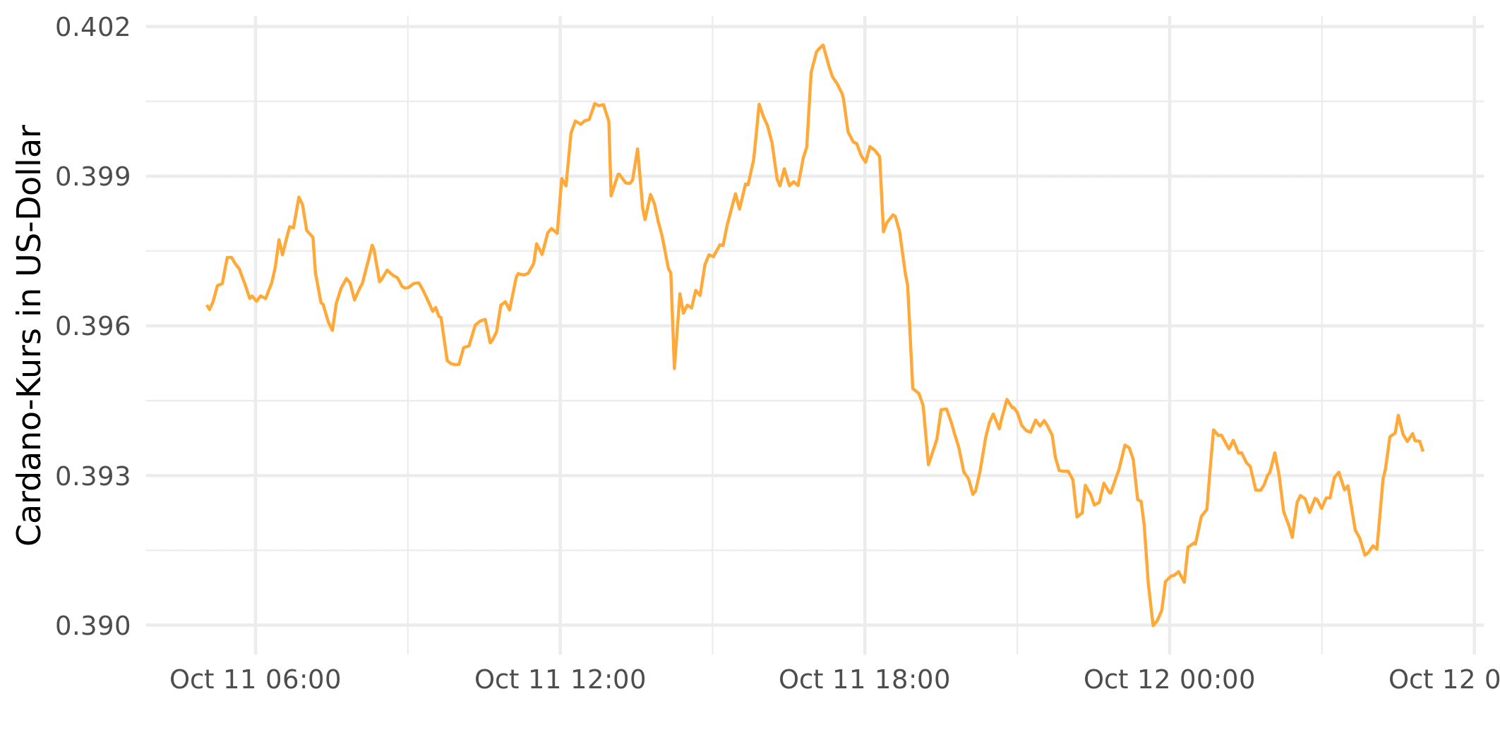 Top Richest Bitcoin Addresses and Bitcoin distribution