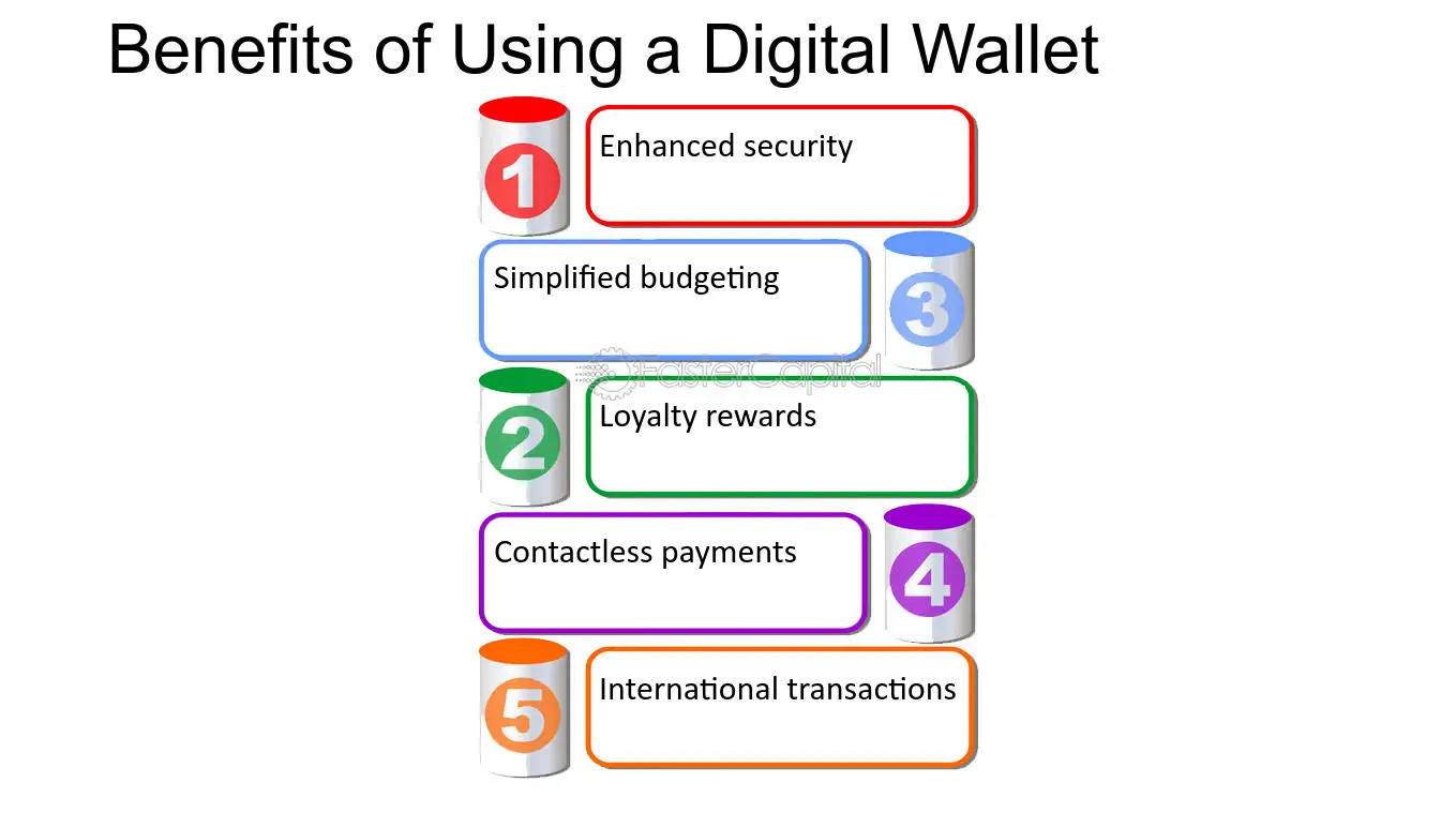 Three Benefits of Using a Digital Wallet