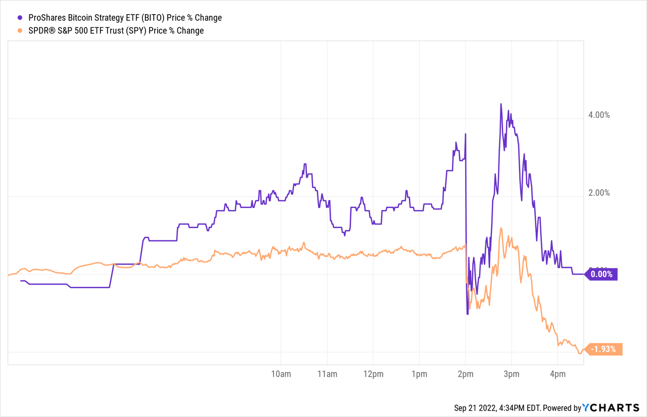 The Asymmetric Effects of the Interest Rate on the Bitcoin Price