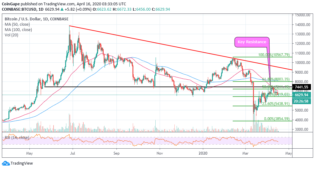 Convert BTC to BDT ( Bitcoin to Bangladeshi Taka)