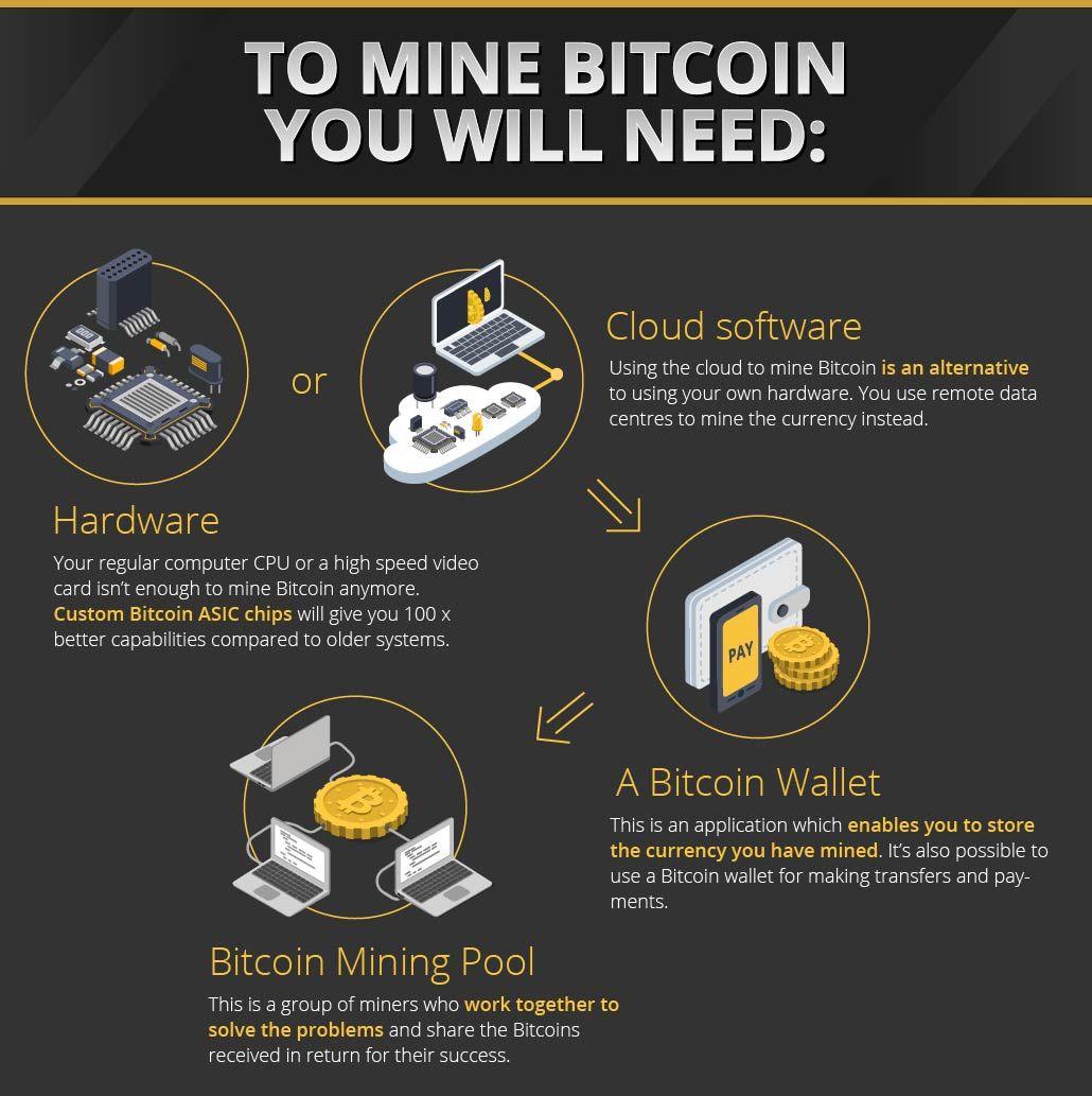 Exploring Bitcoin Mining, Its Process, and Software | Spiceworks - Spiceworks