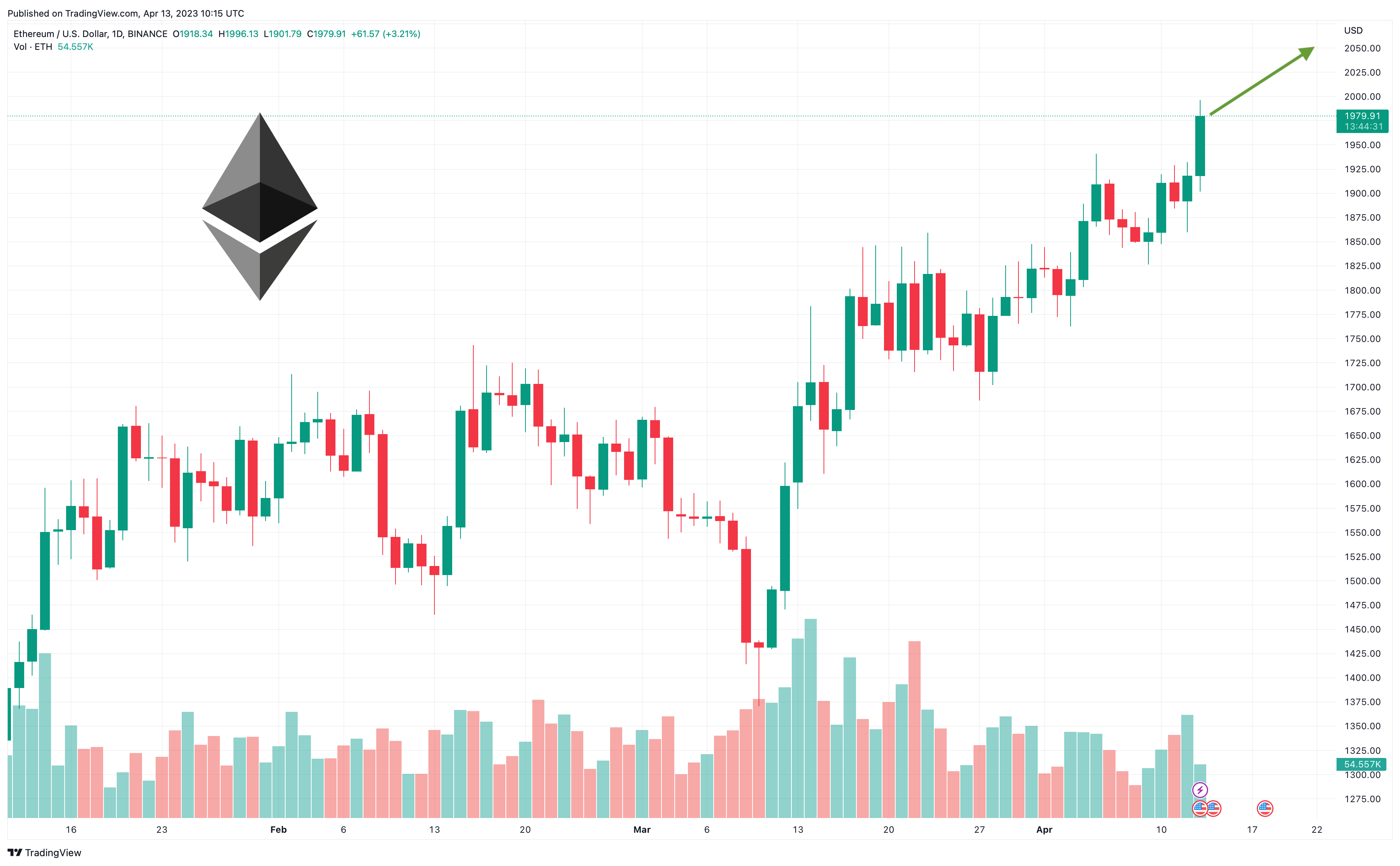 Ethereum Price | ETH Price Today, Live Chart, USD converter, Market Capitalization | cryptolive.fun