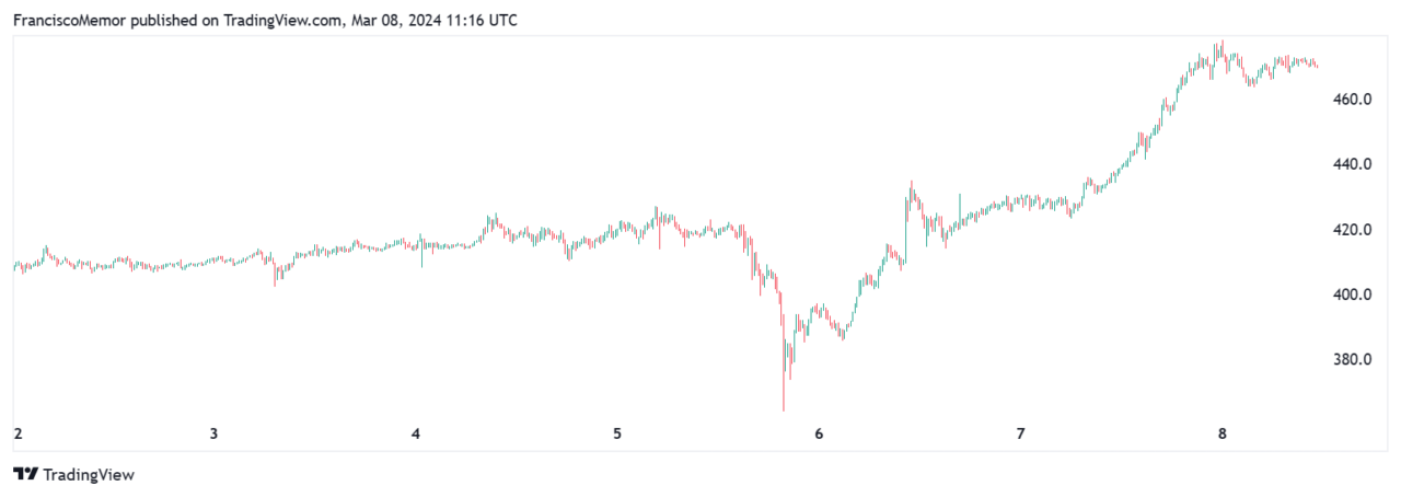 BINANCE COIN PRICE PREDICTION TOMORROW, WEEK AND MONTH