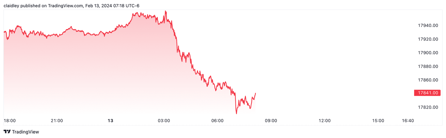 Moody's Stock Price | MCO Stock Quote, News, and History | Markets Insider