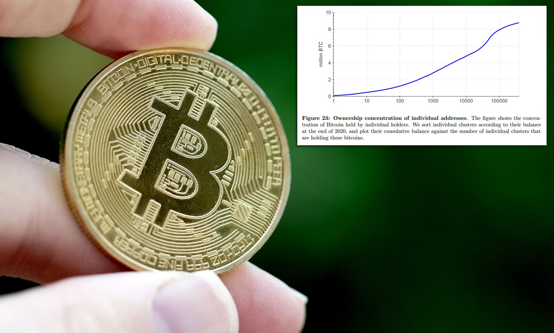 Convert BTC to IDR ( Bitcoin to Indonesian Rupiah)