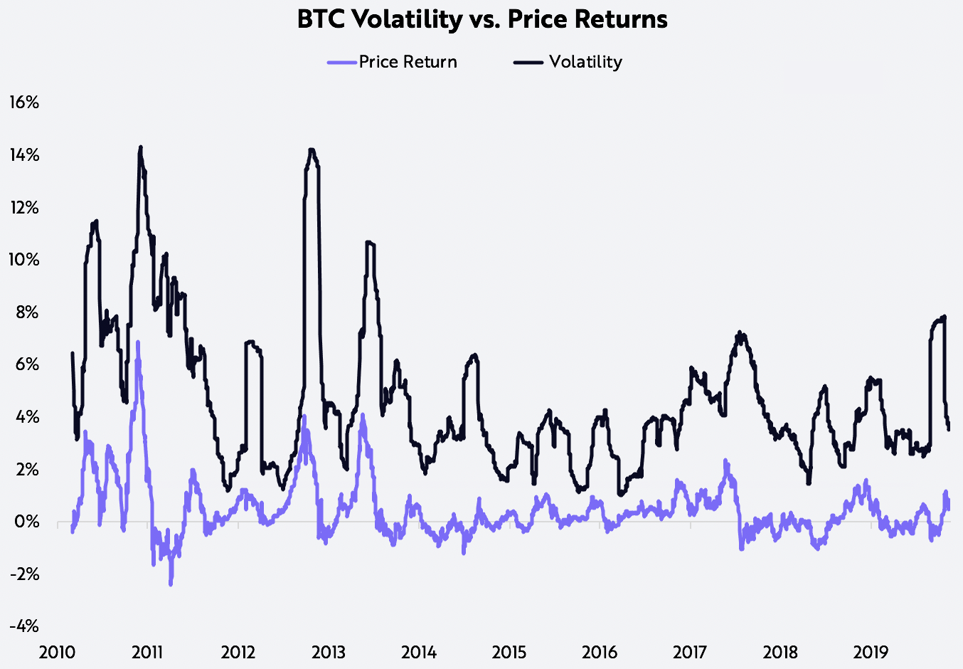 Cathie Wood's Ark Invest Says Bitcoin Could Hit $ Million by 