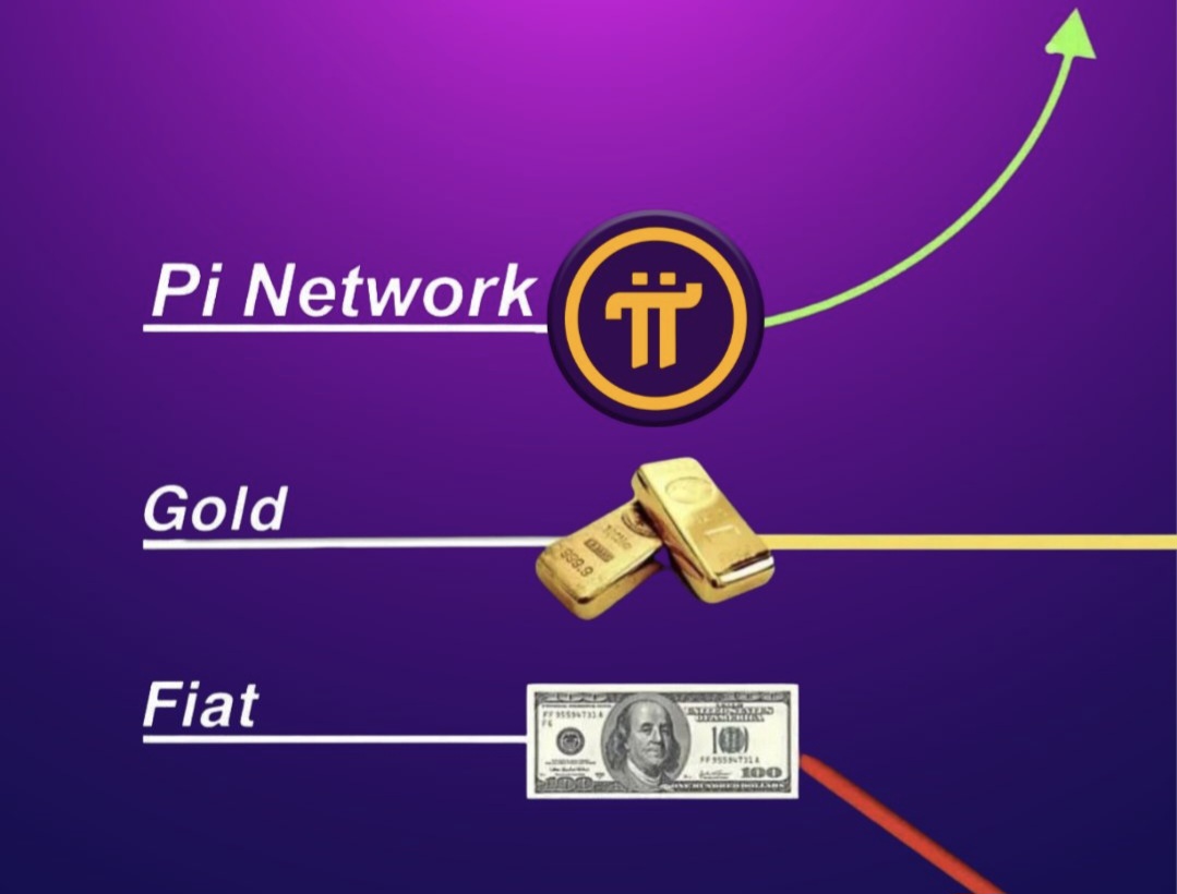 Pi (PI) Price Prediction 