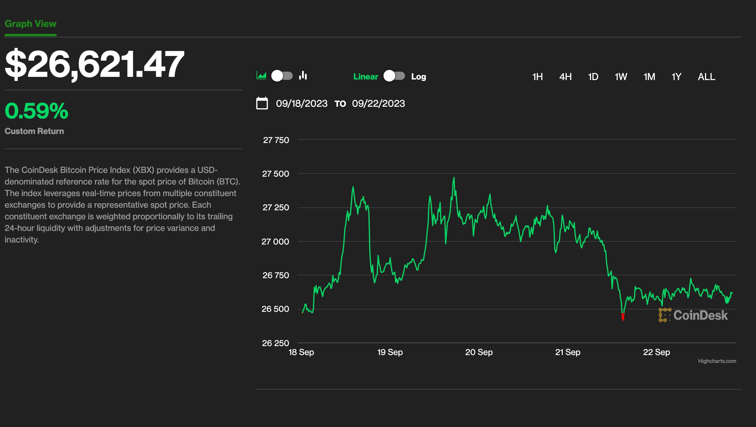 MicroStrategy’s bitcoin is now worth $1B more than the actual company - Blockworks