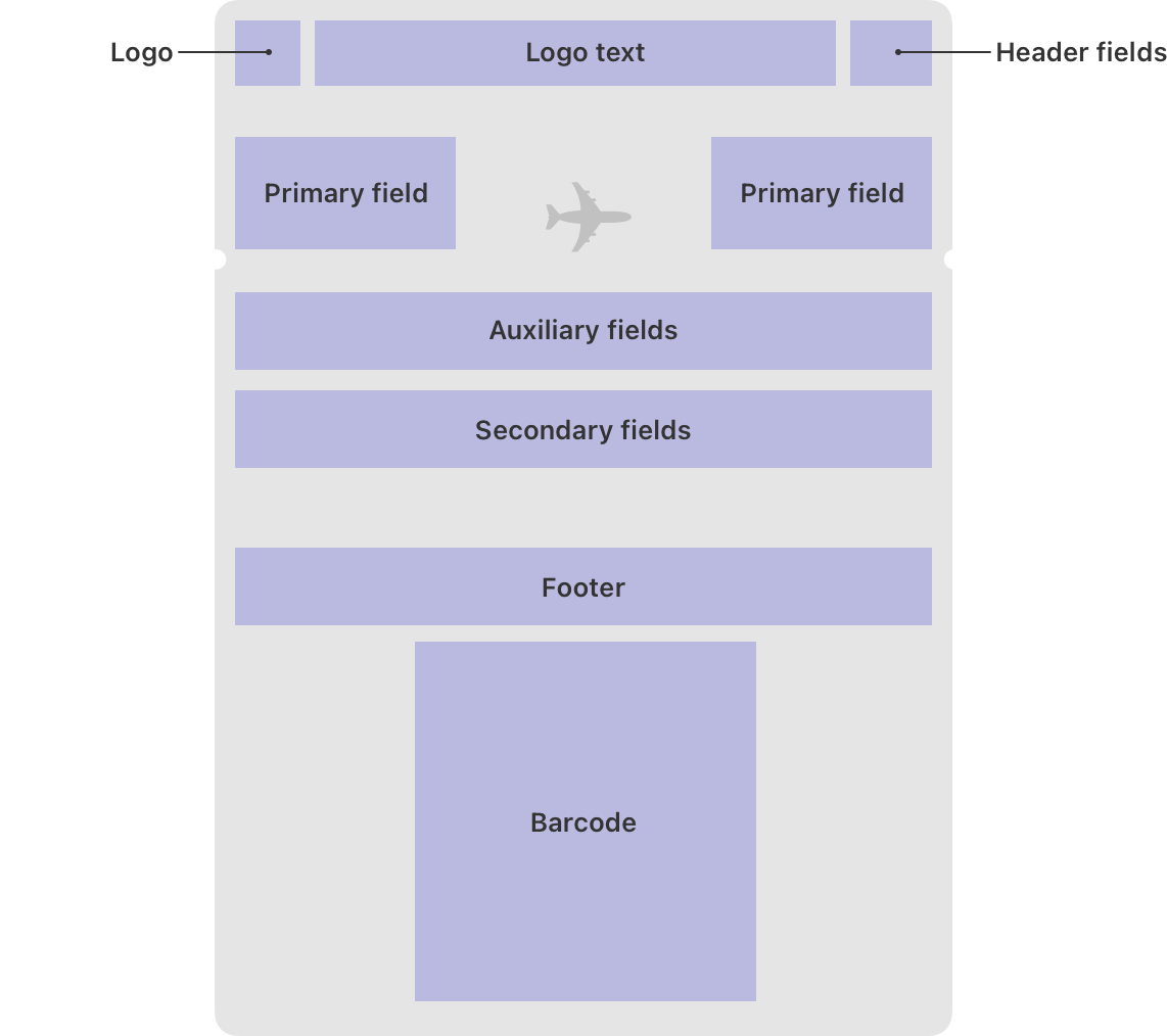 Adding a Web Service to Update Passes | Apple Developer Documentation