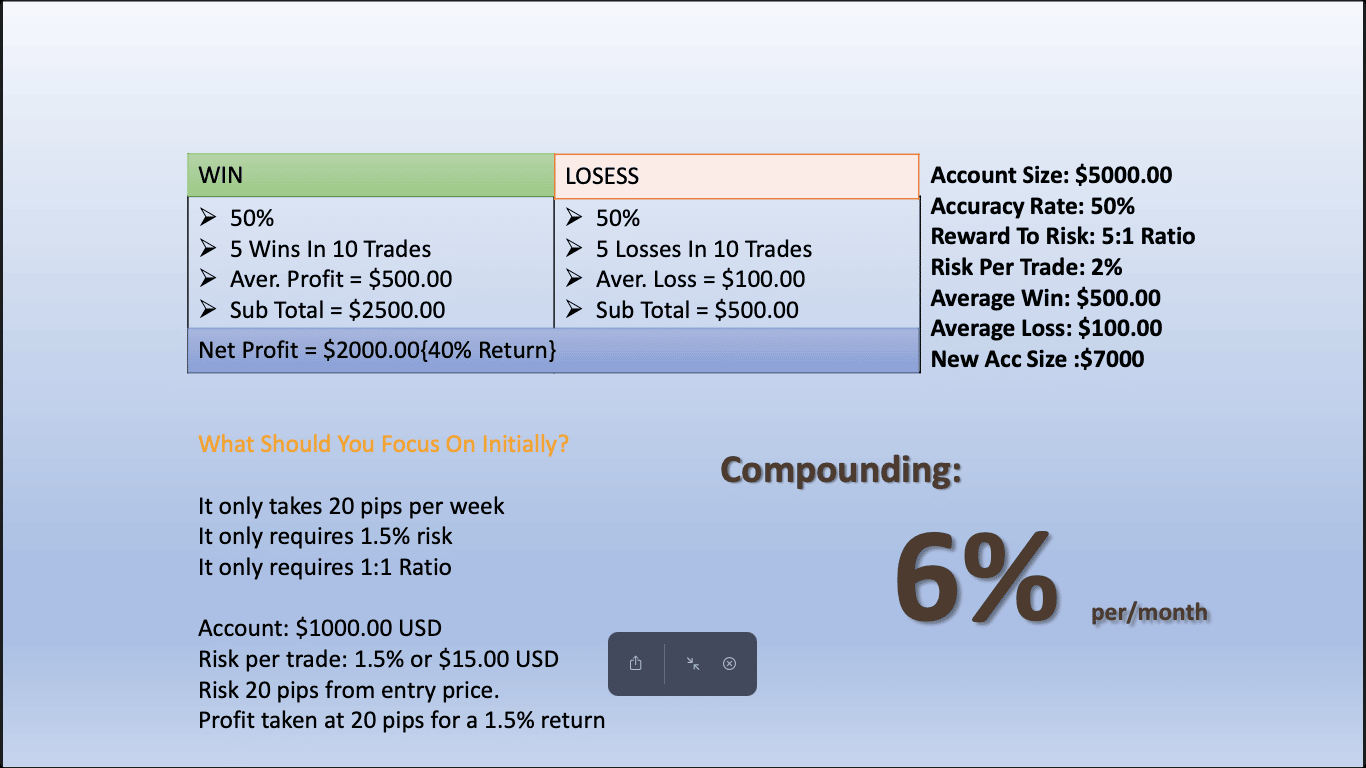 Profit Calculator - cryptolive.fun