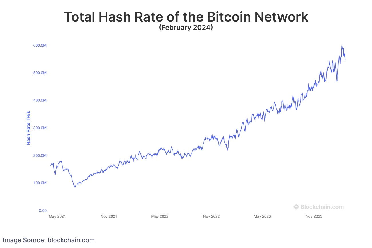 Bitcoin Mining: What Is It And How Does It Work? | Bankrate