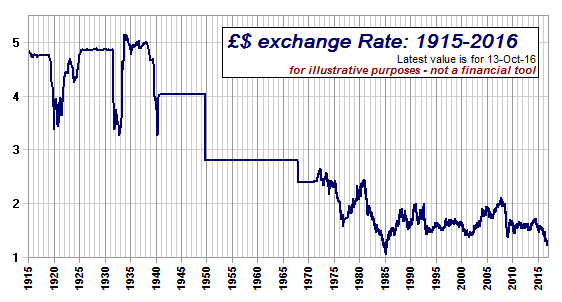 Buy US Dollars - Exchange GBP to USD - Tesco Bank