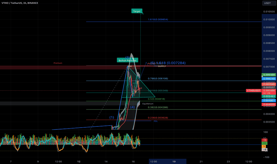 VeThor Token VTHO to Tether USD Exchange / Buy & Sell Bitcoin / HitBTC