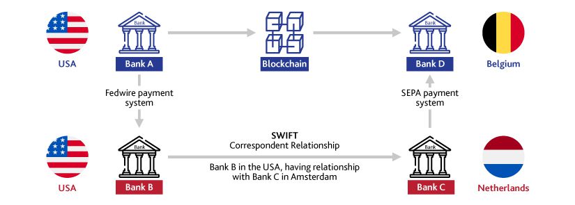 3 Reasons Blockchain Can Improve the Flow of Global Remittances - Paxos