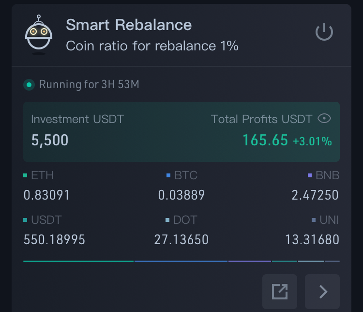 Kucoin Trading Bot Review Is it Safe & Profitable?