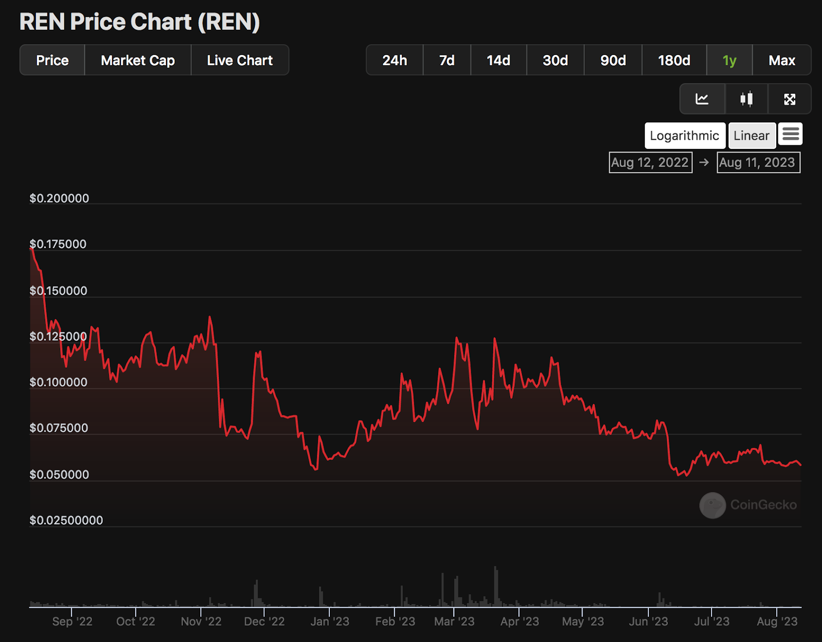 Ren Crypto Price Prediction for 