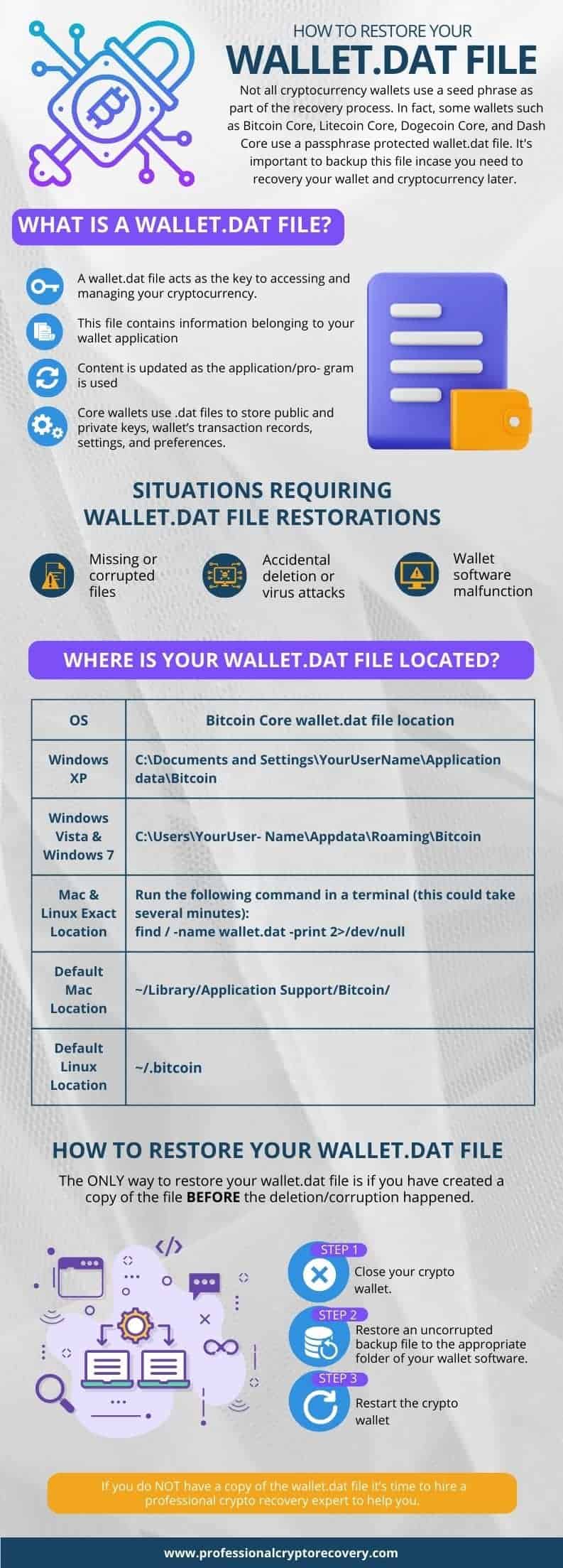 How To Use cryptolive.fun File To Restore Bitcoin - Coincu