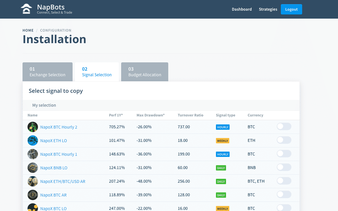 What Are Crypto Trading Bots? Are They Profitable? - Phemex Blog