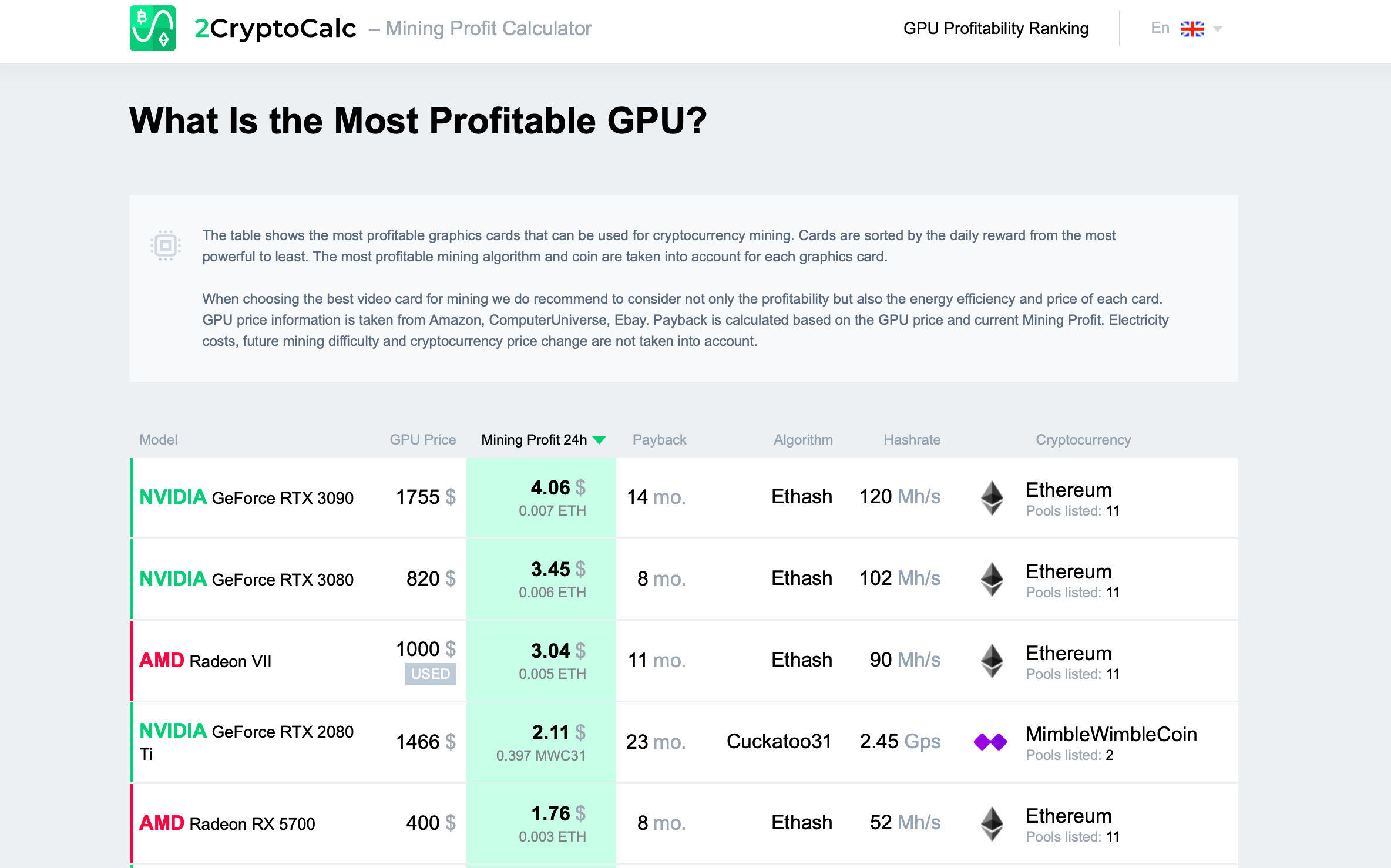 GPU calculator for crypto mining - cryptolive.fun