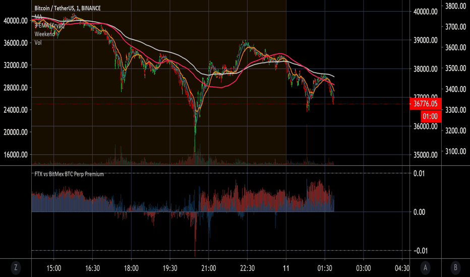 Getting paid in BTC in Singapore | BitMEX Blog