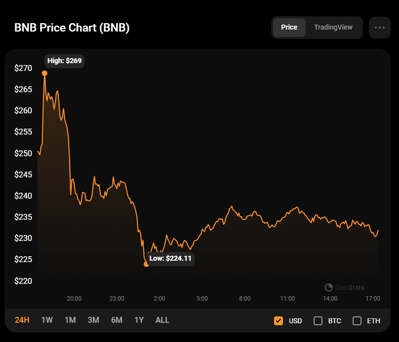 BNB price today, BNB to USD live price, marketcap and chart | CoinMarketCap